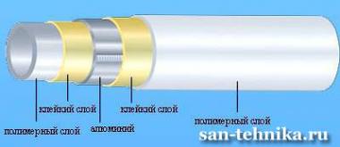 Uponor Unipipe MLC в отрезках